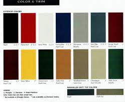 jeep wrangler cj paint charts