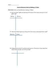 Convert Between Units By Making A T Chart Common Core Math Grade 4