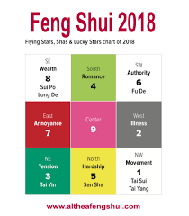 Your Feng Shui In 2018 Classically Fengshuied