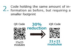 Choose qr code types from url, pdf, mp3, vcard, facebook, images, and more. Iqr Code Qrcode Com Denso Wave