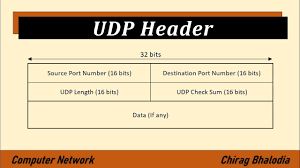 udp user daram protocol header
