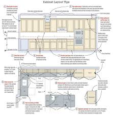 If all is exhausted, build a small cab above the upper to fill in soffit opening. Setting Kitchen Cabinets Jlc Online