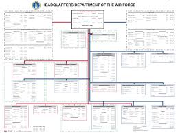 2006 Hq Department Of The Air Force Organization Chart
