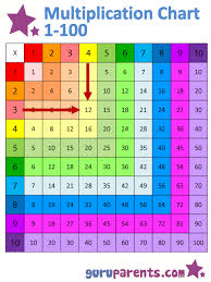Multiplication Chart 1 100 Guruparents