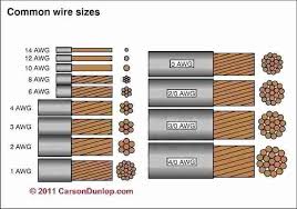 Copper Wire Gauge Diameter Novaagri Co