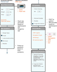 PLOS gambar png