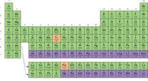 the nature and organization of elements