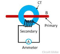 Difference Between Current Transformer Ct Potential