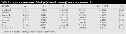 Temperature Dependence Of Density And Viscosity Of Vegetable
