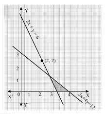 Inequalities Graphically