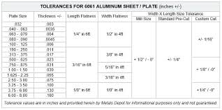 Standard Aluminum Plate Thickness Kilar Co