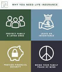 The best way to approach a life insurance purchase is as part of a larger financial plan. Epic Insurance Series Why Do I Need Life Insurance Evergreen Personal Injury Counsel
