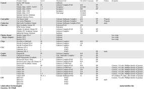 Chevron Grease Cross Reference Chart Best Picture Of Chart