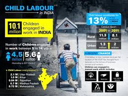 child labour and forced labour in india