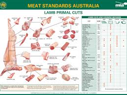 Meat Cuts Guide Baume Luxury Meats