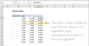 Excel Sinh Function Exceljet