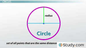 Arc Of A Circle Overview Length