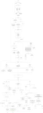 Full Bandersnatch Flowchart All Branches Story Line