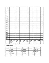 Lexile Level Chart Worksheets Teaching Resources Tpt