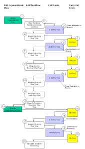 Sap Workflow Diagram Reading Industrial Wiring Diagrams