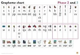Big Cat Phonics for Little Wandle Letters and Sounds Revised - Grapheme  Chart for Reception: Phases 2 and 3 For Year Reception | Little Wandle |  Badger Learning