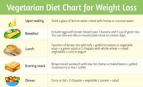 A Healthy Diet Chart For Weight Loss Best Vegetarian Diet