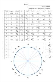 True Trig Radian Chart Trigonometry Angle Chart Unit Circle