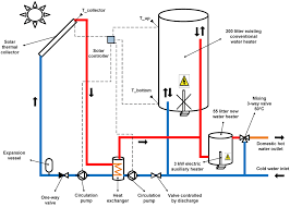 Retrofitting Domestic Hot Water Heaters