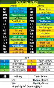 A New Look At Player And Team Evaluation Inside The Pylon