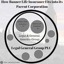 banner life insurance company whole
