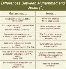 Chart Shows Difference The Between Teachings Of Jesus And