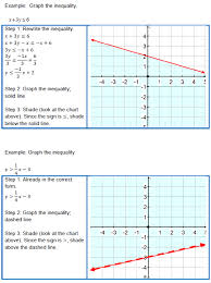 how to write inequalities for graphs