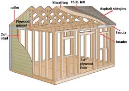 Attaching the shed trusses to the shed structure was not as simple as dropping them onto the top and nailing them. Things To Consider When Building A Shed Parr Lumber