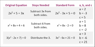 The Quadratic Formula Kate S Math Lessons