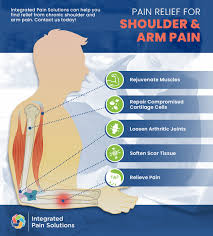 shoulder arm pain relief find