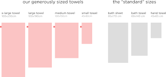 Towel Sizes Chart Related Keywords Suggestions Towel