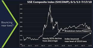 The China Syndrome E Trade