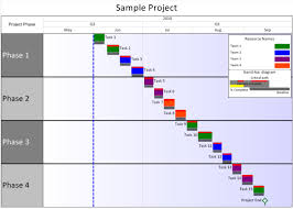 Historical Gantt Chart View Onepager Pro
