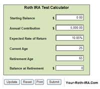 Roth Ira Calculators