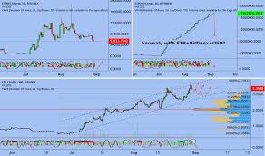 Etpusdlongs Charts And Quotes Tradingview