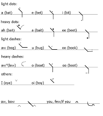 Basics Of Pitman Shorthand