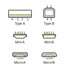 Usb Type A Vs Usb Type B Difference Between
