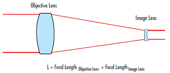 laser beam expanders edmund optics