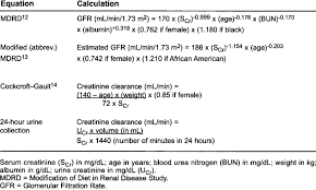 Equations To Predict Gfr12 14