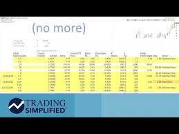 Introduction To Market Timing Dave Landrys Trading