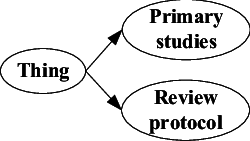 Systematic Reviews  the process  quantitative  qualitative and mixed     SlideShare