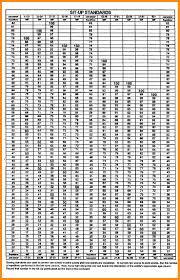 Marine Score Chart Apft Score Scale Apft Score Chart 2019