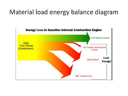 1 General Energy Use Problems Energy Audit