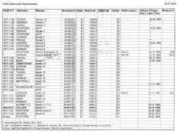 Rolex Serial Number List Agentscracks Diary