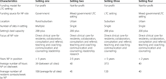 Description Of Settings Download Table